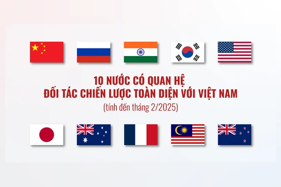 [Infographic] 10 nước có quan hệ Đối tác chiến lược toàn diện với Việt Nam