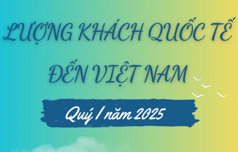 [Infographic] Hơn 6 triệu lượt khách quốc tế đến Việt Nam trong quý I/2025
