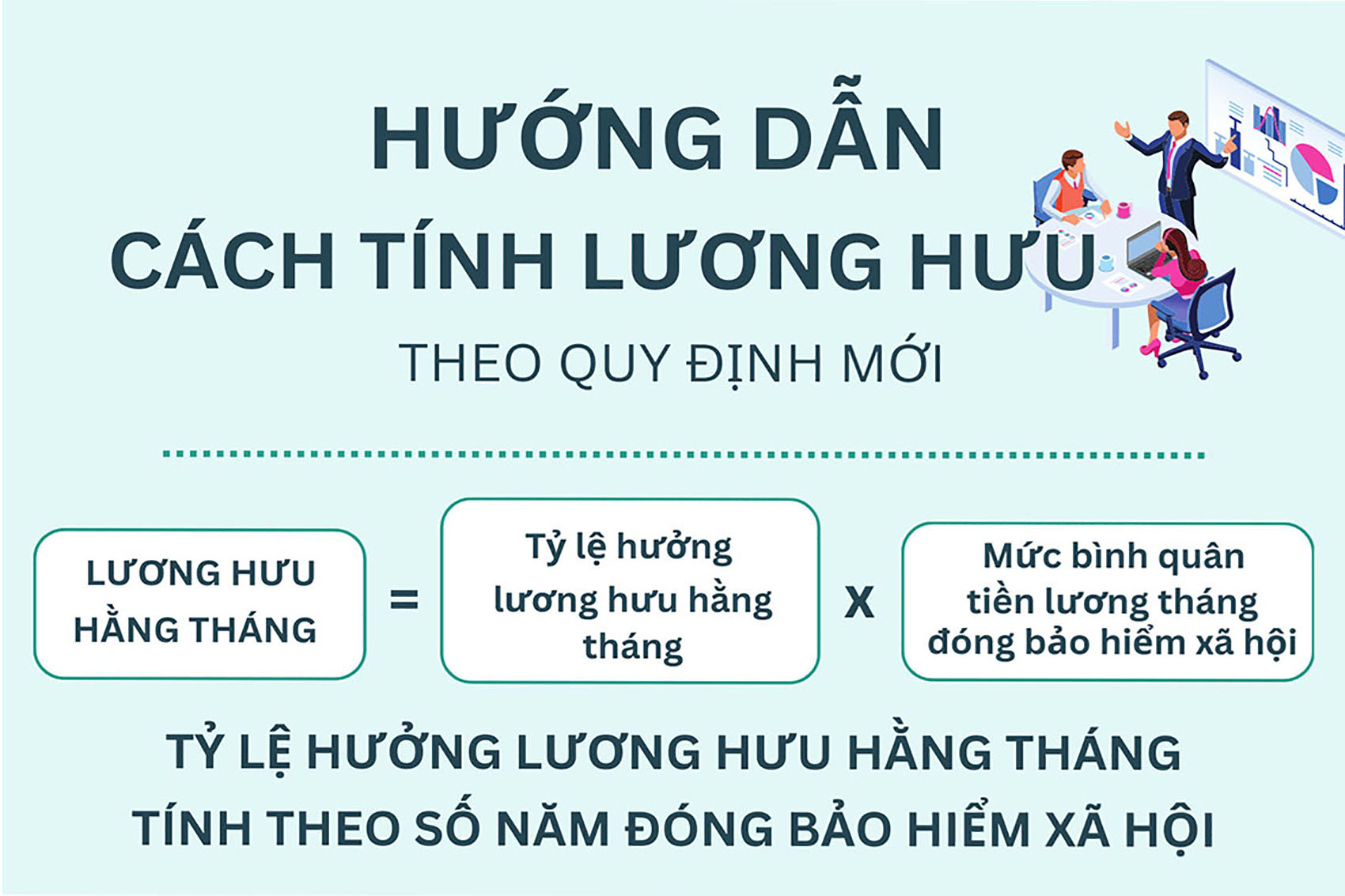 [Infographic] - Cách tính lương hưu theo quy định mới