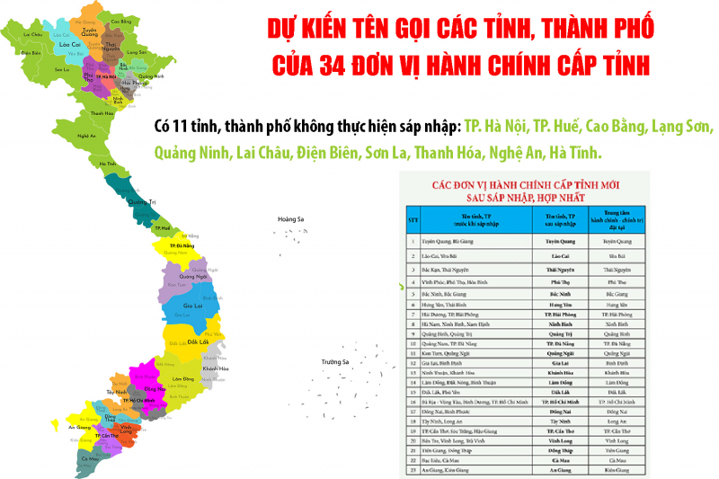 [Infographic] Dự kiến tên gọi các tỉnh, thành phố của 34 đơn vị hành chính cấp tỉnh