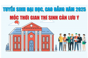 [Infographic] Mốc thời gian thí sinh cần lưu ý trong tuyển sinh đại học, cao đẳng