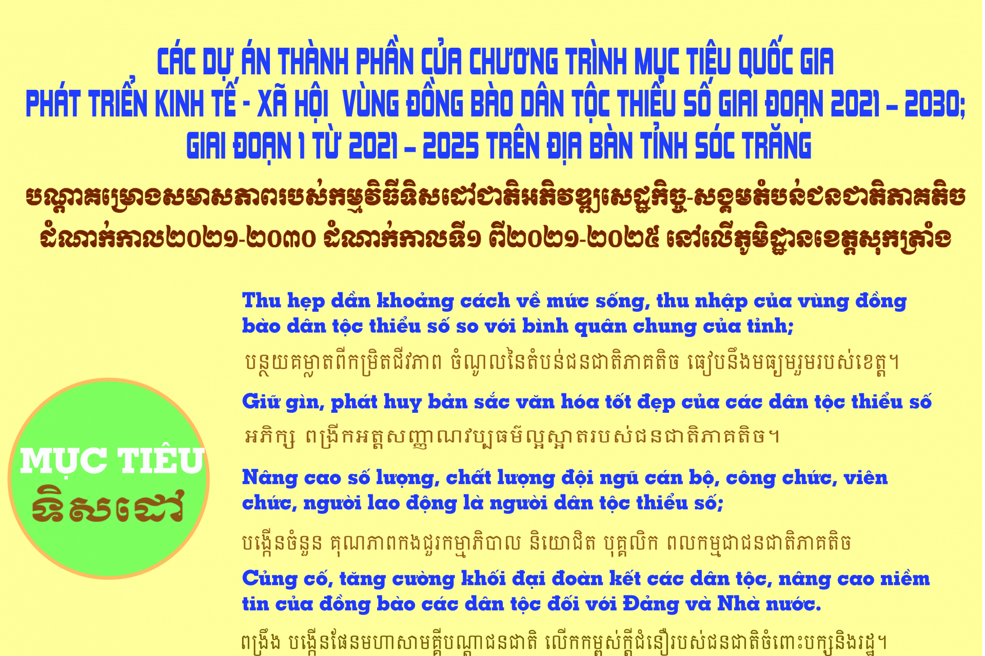 [Infographic] Các dự án của Chương trình mục tiêu quốc gia phát triển kinh tế - xã hội vùng đồng bào dân tộc thiểu số giai đoạn 2021-2030, giai đoạn I: từ năm 2021 đến 2025 trên địa bàn tỉnh Sóc Trăng
