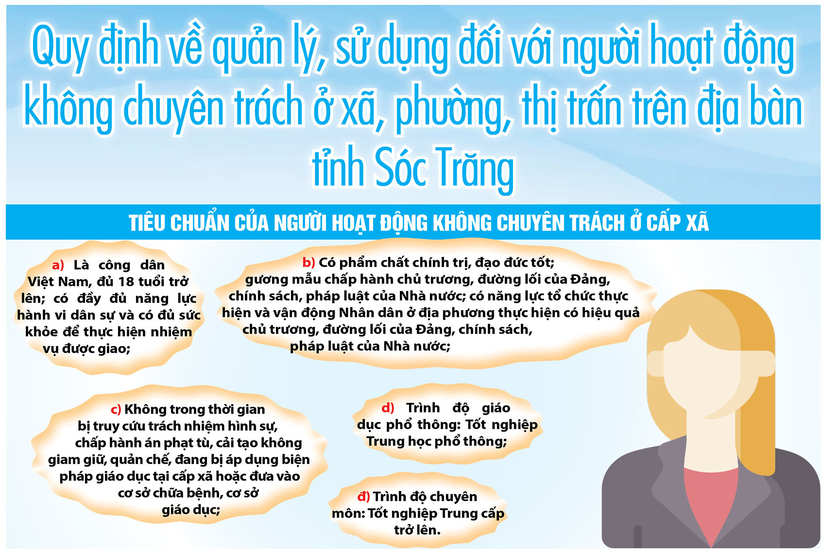 [Infographic] Quy định về quản lý, sử dụng đối với người hoạt động không chuyên trách ở xã, phường, thị trấn trên địa bàn tỉnh Sóc Trăng