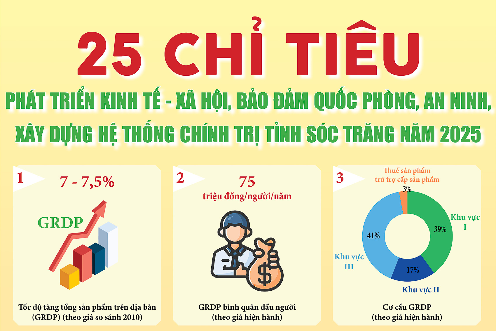 [Infographic] 25 chỉ tiêu Nghị quyết năm 2025