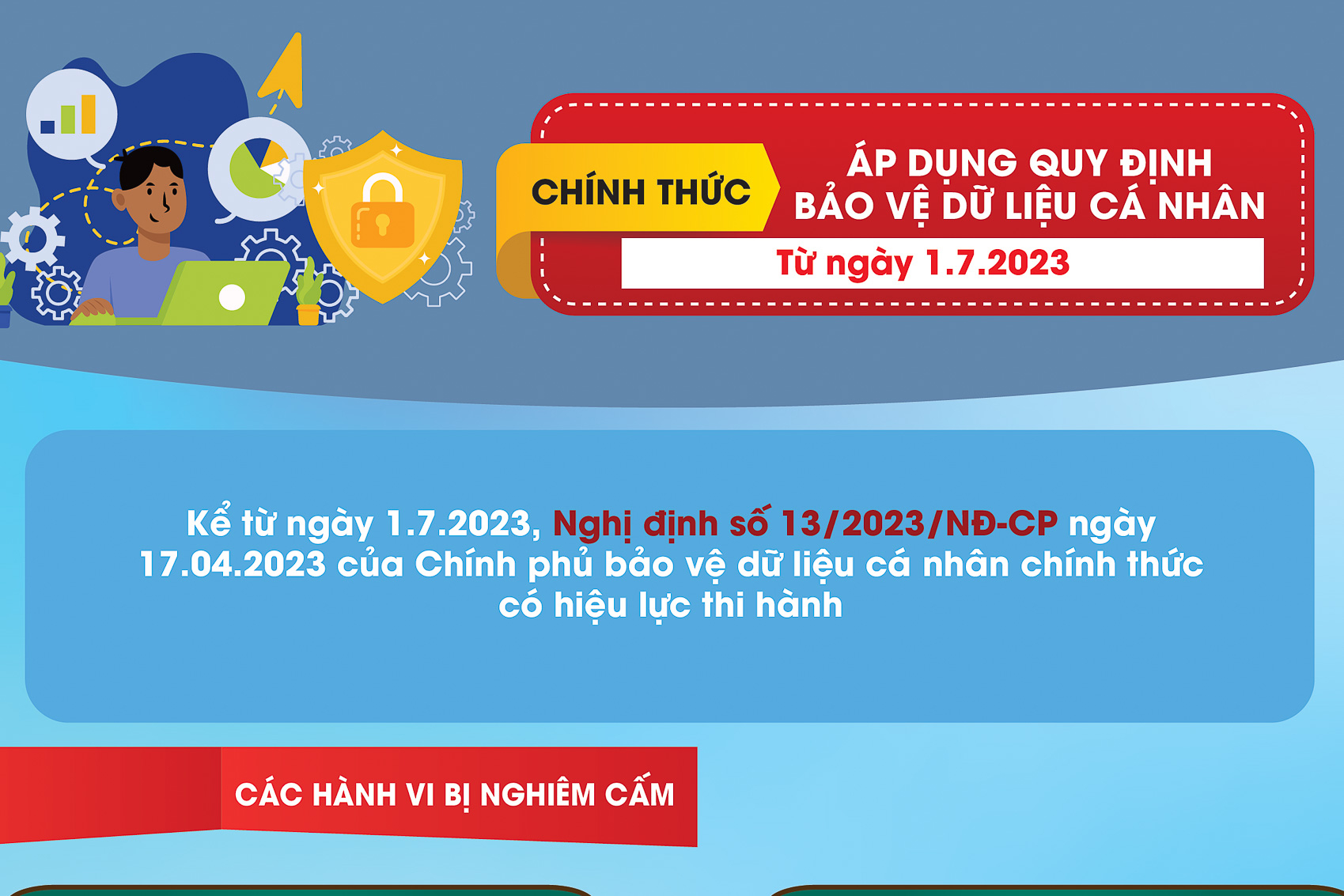 Thanh thiếu nhi Sóc Trăng trên không gian mạng: [Infographic] Bảo vệ dữ liệu cá nhân: Các hành vi bị nghiêm cấm