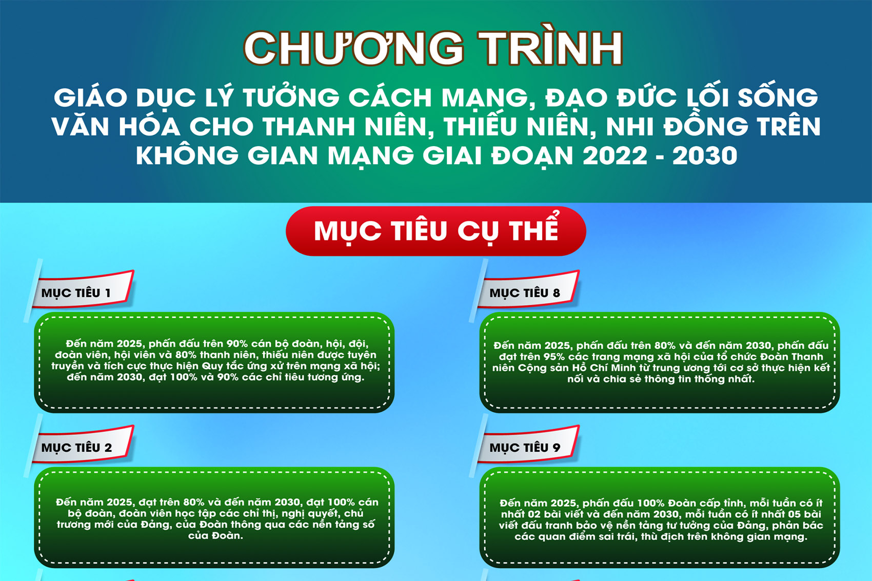[Infographic] 14 mục tiêu cụ thể Chương trình Giáo dục lý tưởng cách mạng, đạo đức, lối sống văn hóa cho thanh niên, thiếu niên, nhi đồng trên không gian mạng giai đoạn 2022 - 2030
