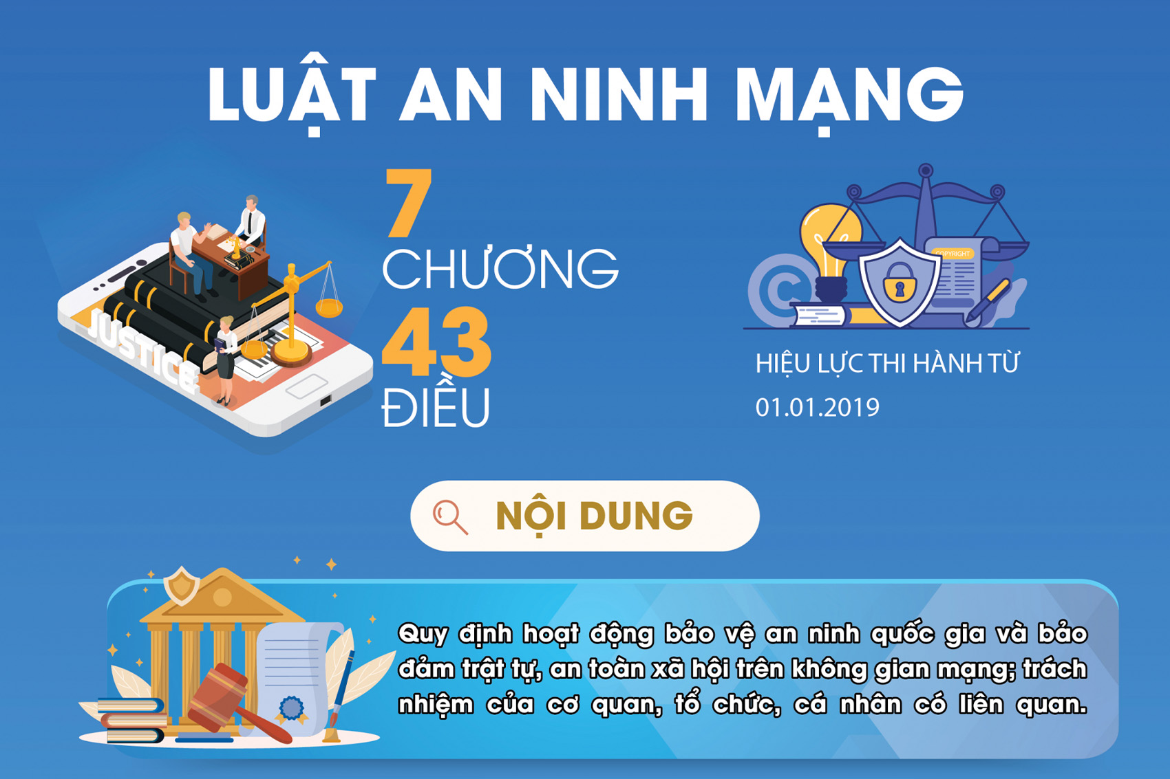 Thanh thiếu nhi Sóc Trăng trên không gian mạng: [Infographic] Luật An ninh mạng