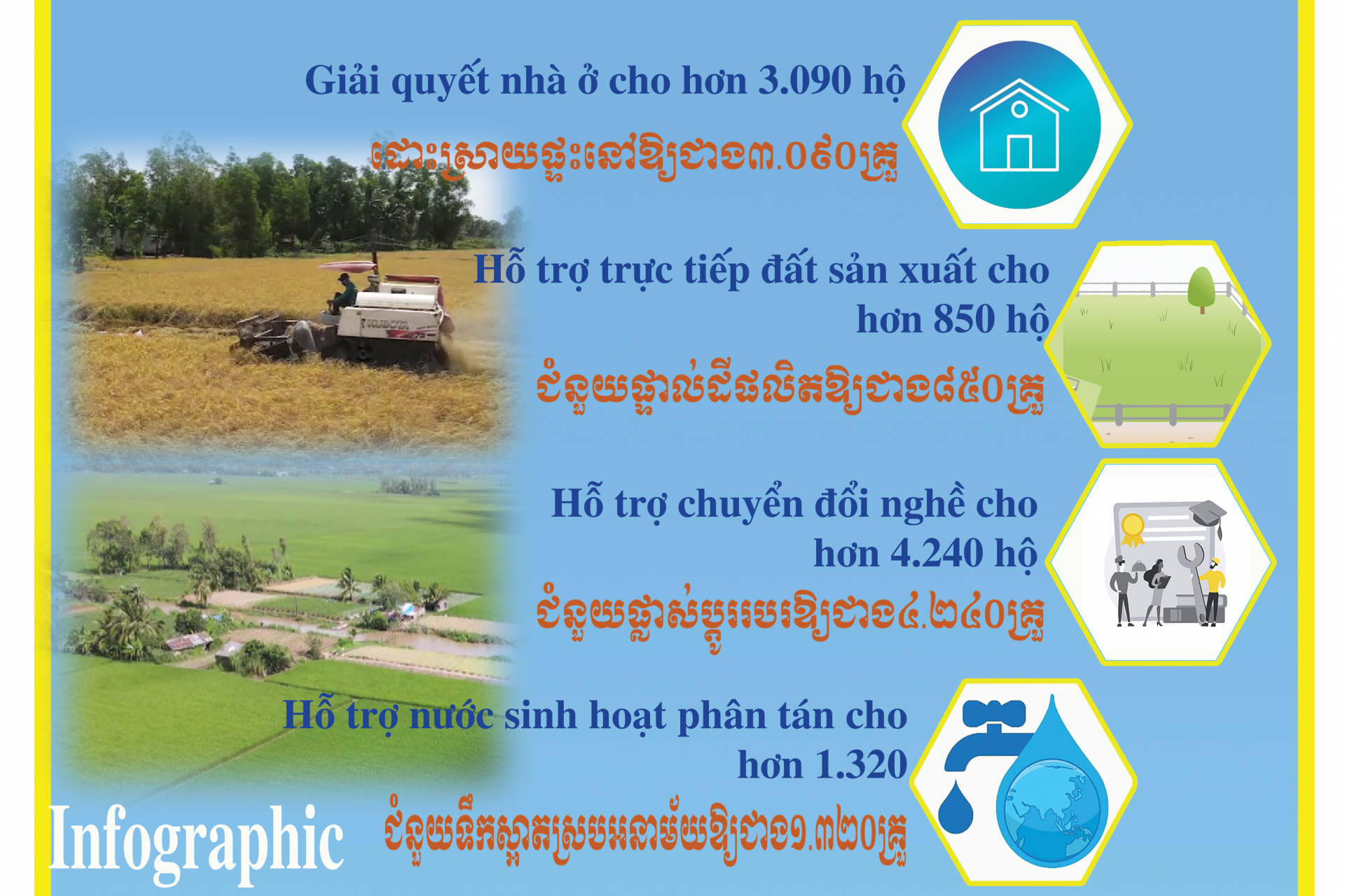 [Infographic] Một số chỉ tiêu chủ yếu về kinh tế