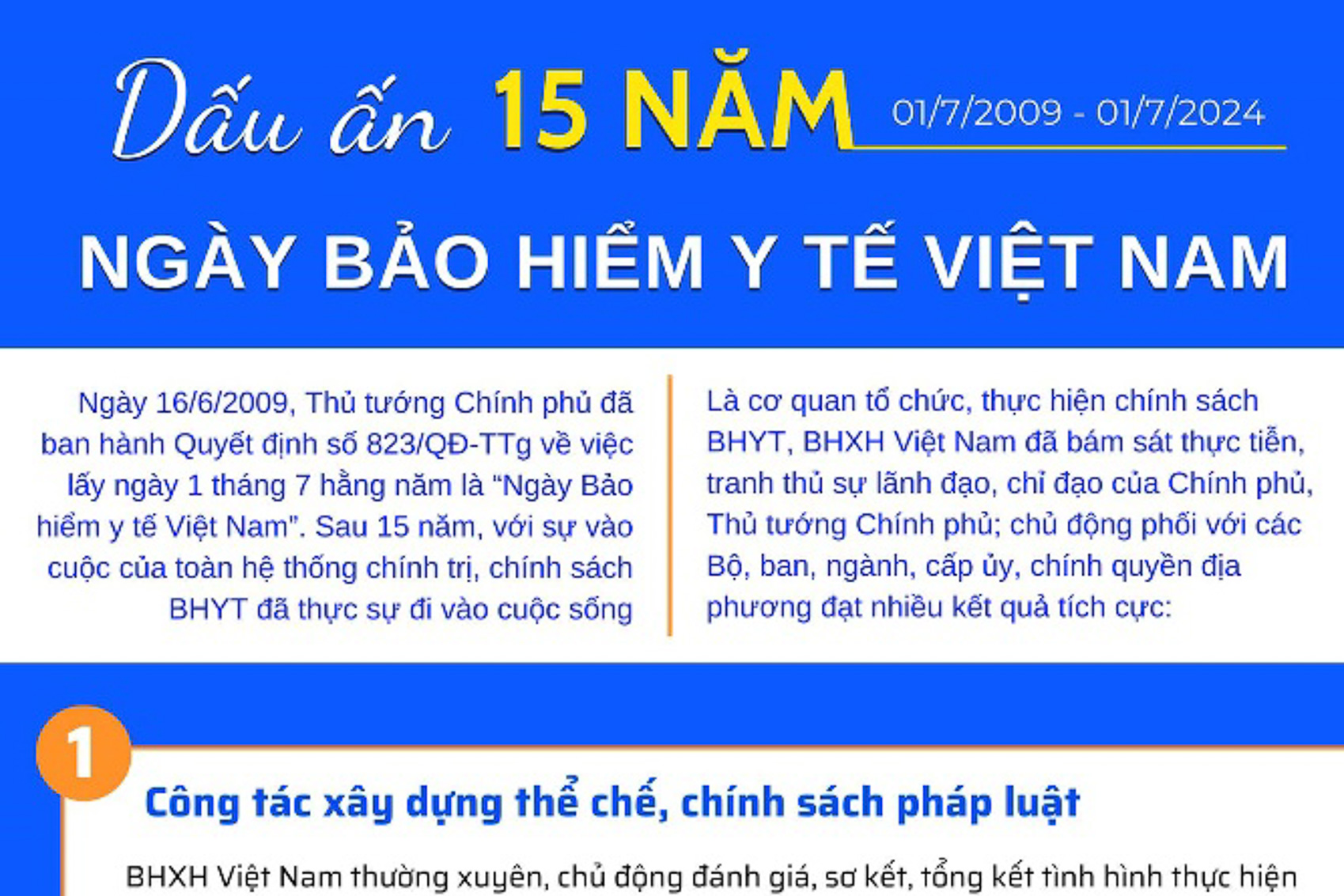 Dấu ấn 15 năm ngày Bảo hiểm y tế Việt Nam (1/7/2009 - 1/7/2024)