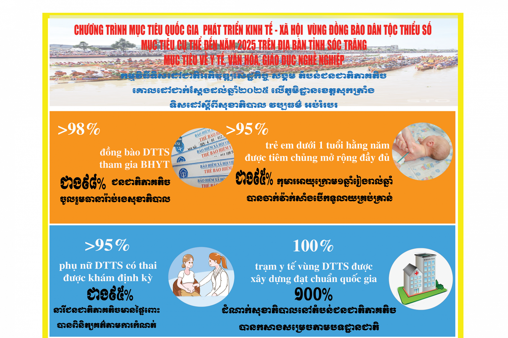 [Infographic] Mục tiêu cụ thể về y tế, văn hóa, giáo dục nghề nghiệp