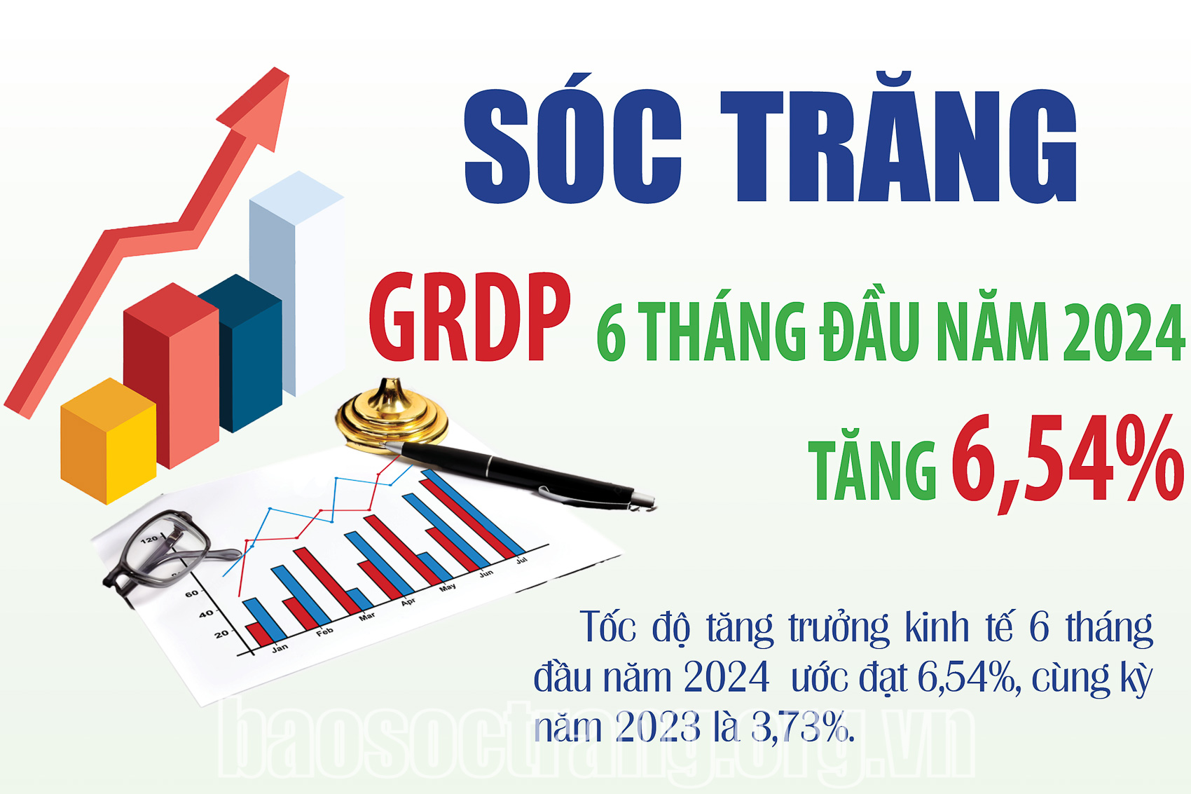 [Infographic] Sóc Trăng, tốc độ tăng trưởng kinh tế ước đạt 6,54% trong 6 tháng đầu năm 2024