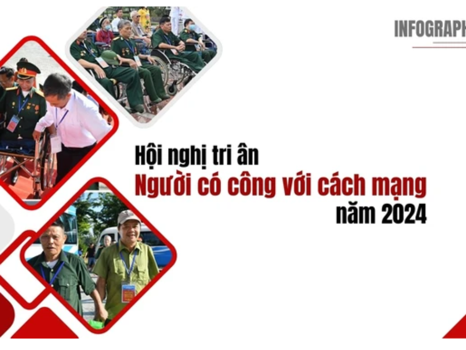 [Infographic] Hội nghị tri ân người có công với cách mạng năm 2024
