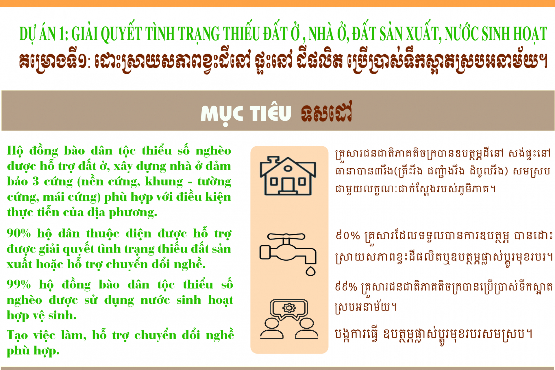 [Infographic] Phấn đấu đạt 90% hộ dân tộc thiểu số nghèo được giải quyết tình trạng thiếu đất sản xuất hoặc hỗ trợ chuyển đổi nghề