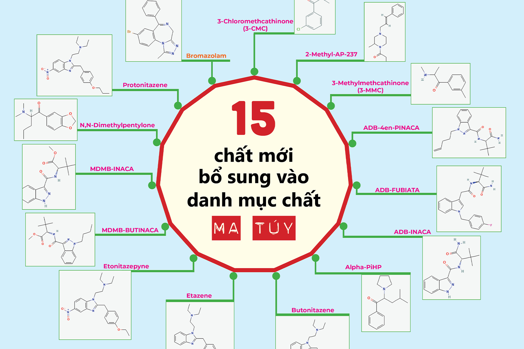 [Infographic] Bổ sung 15 chất mới vào danh mục chất ma túy
