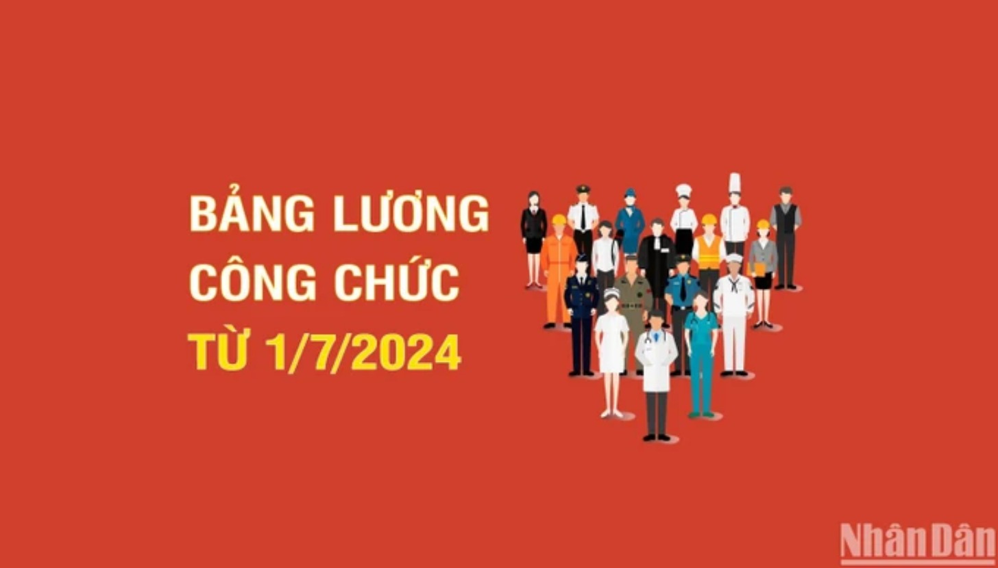 [Infographic] Chi tiết bảng lương công chức từ 1/7/2024