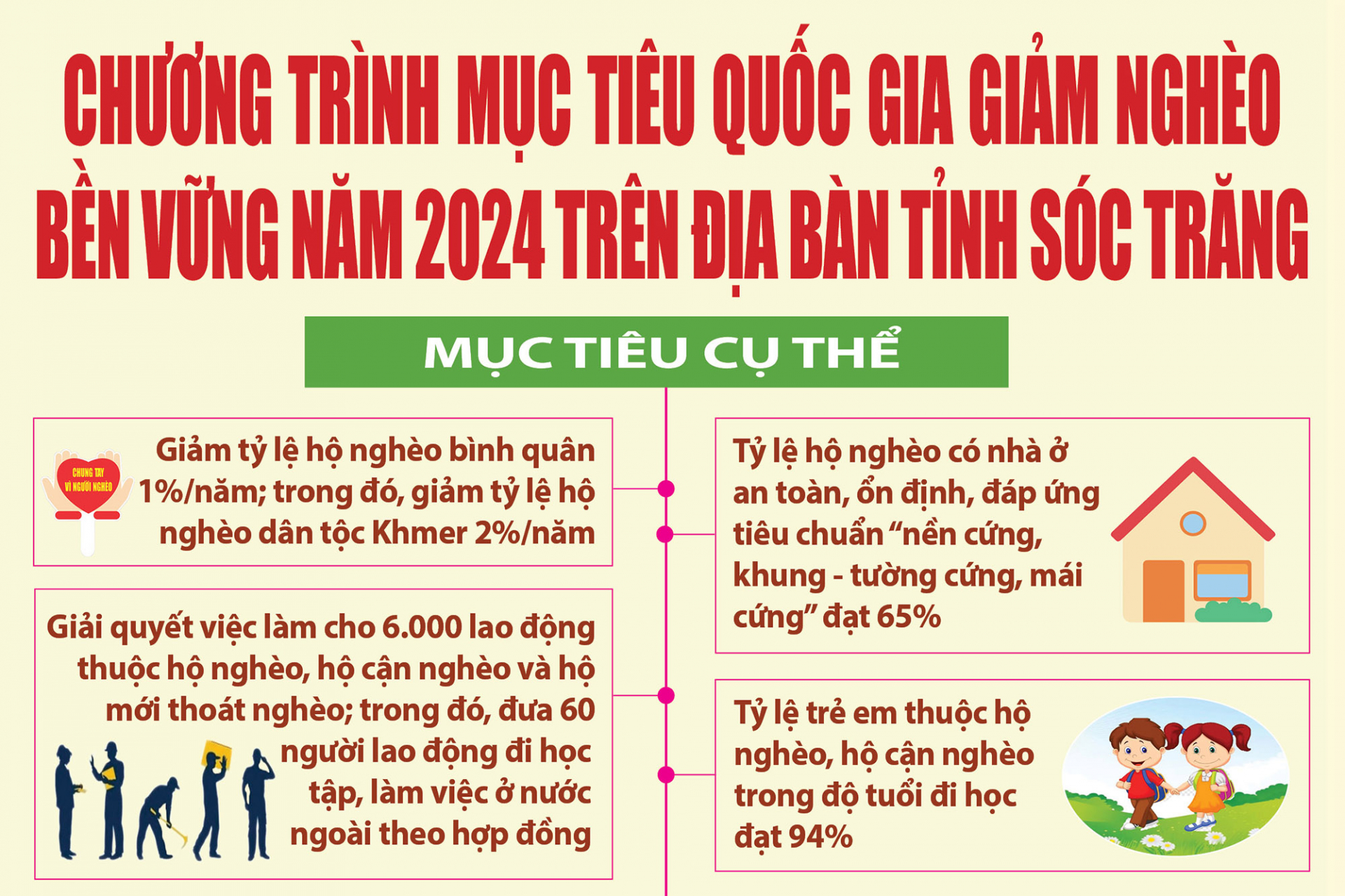 [Infographic] Những nội dung liên quan Chương trình mục tiêu quốc gia giảm nghèo bền vững năm 2024 trên địa bàn tỉnh Sóc Trăng