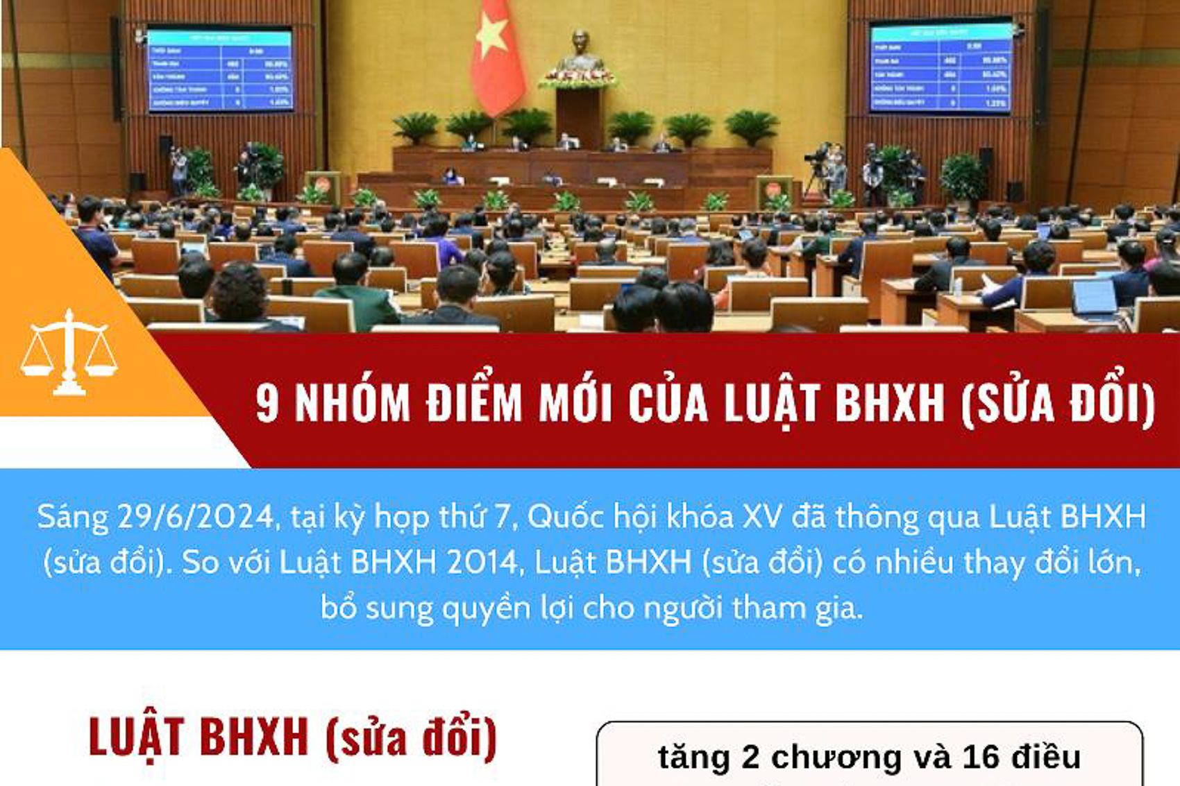 [Infographic] 9 nhóm điểm mới của Luật Bảo hiểm xã hội (sửa đổi)